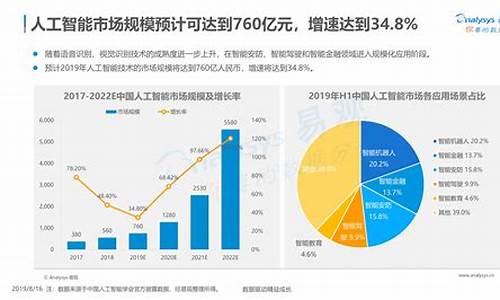 智能化产品具有哪些特征_智能化产品的发展趋势