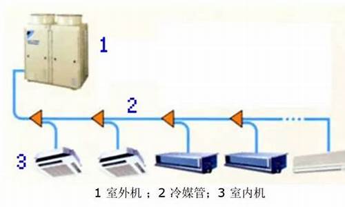 vrv空调系统组成_vrv空调系统工作原理