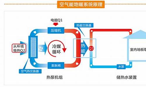 空气能热泵原理讲解_空气能热源泵工作原理