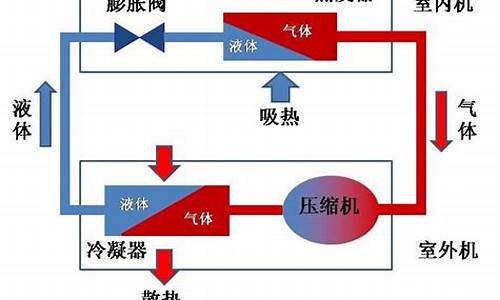 冷暖空调制热原理是什么_冷暖空调制热效果不好是什么原因