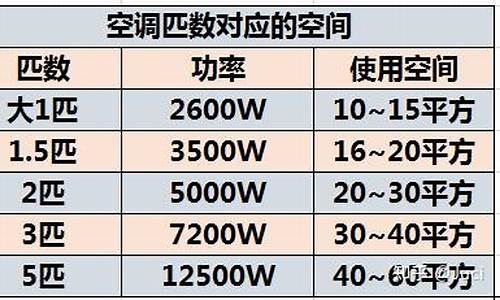 空调功率看哪个参数的_空调功率看哪个参数