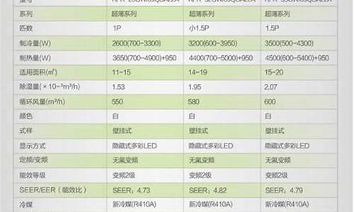 柜机空调功率一般多大_柜机空调多少瓦功率