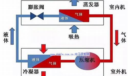 酒店水冷空调的原理_空调的原理