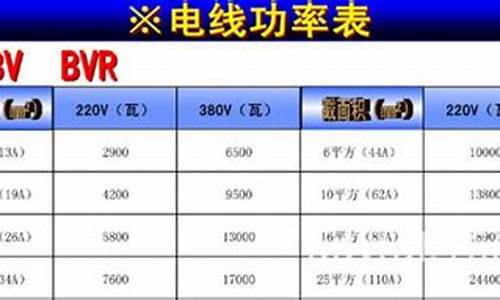 家用电器功率_家用电器功率总和8kw用多少平方线