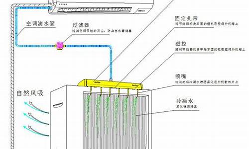 空调机工作原理图解_空调机工作原理图解视频