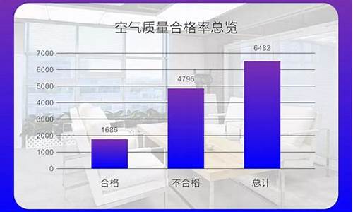 空调污染数据_空调污染数据分析