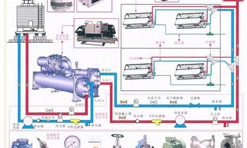 中央空调工作原理动态图_中央空调工作原理动态图片