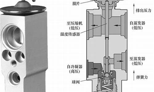 汽车空调膨胀阀工作原理