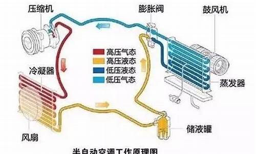 汽车空调常见问题_汽车空调常见问题和解决方案