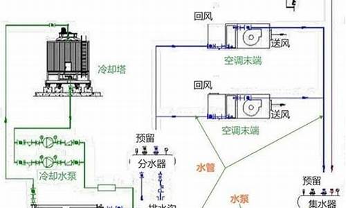 冷冻水空调工作原理图_冷冻水空调工作原理图解