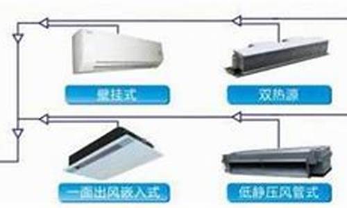 中央空调销售渠道有哪些_中央空调销售渠道有哪些类型